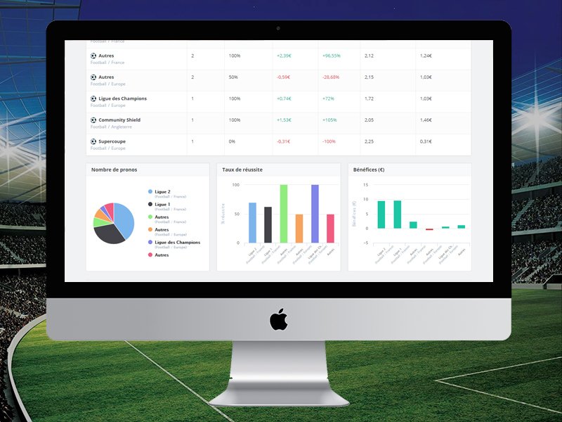 Statistiques du tipster